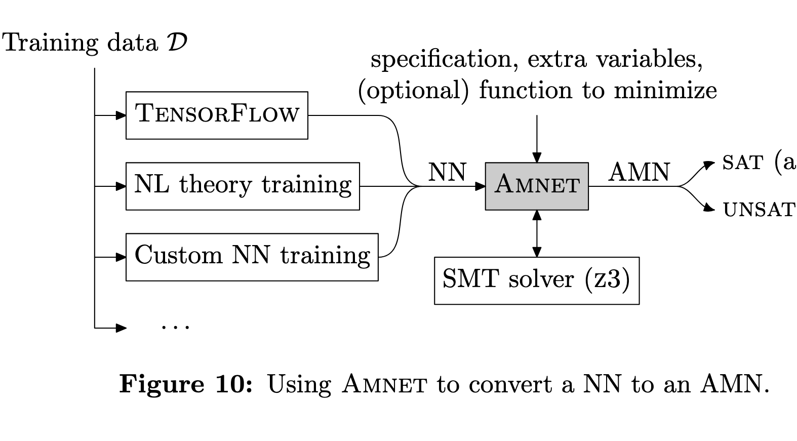 Affine Multiplexing Networks: System Analysis, Learning, and Computation teaser