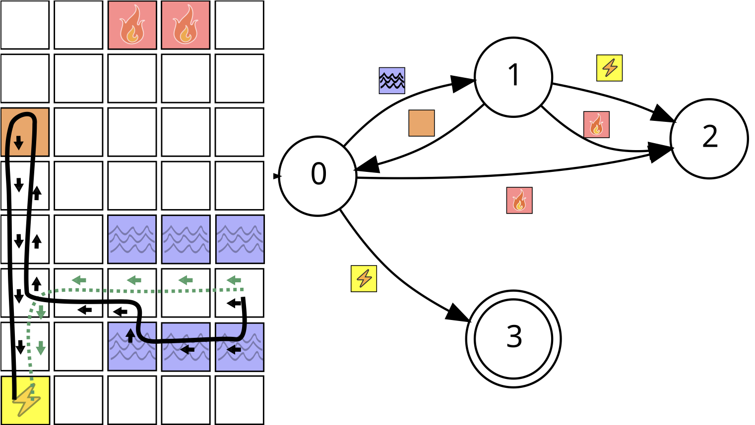 Learning Deterministic Finite Automata Decompositions from Examples and Demonstrations teaser