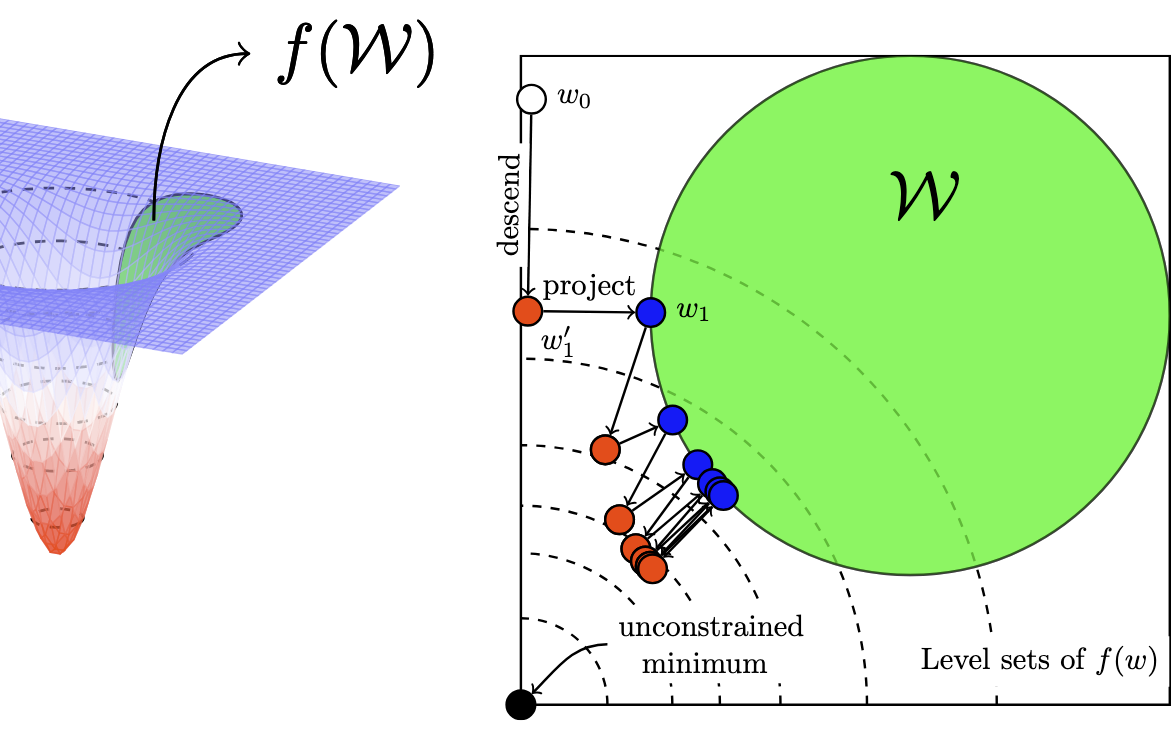 Training Classifiers for Feedback Control with Safety in Mind teaser