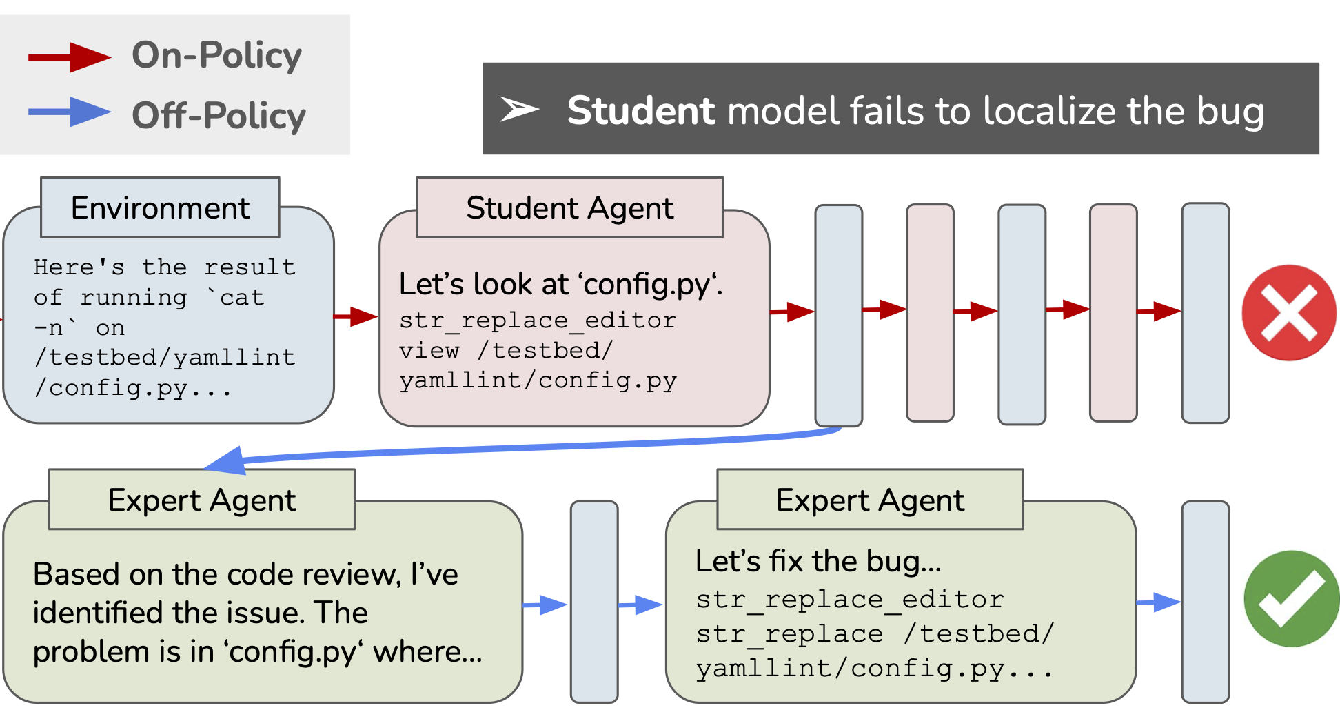 Imitation Learning for Multi-Turn LM Agents via On-policy Expert Corrections teaser