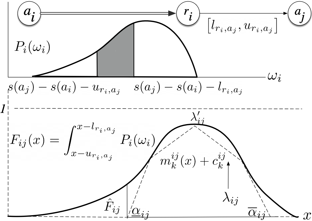 On Expected Value Strong Controllability teaser