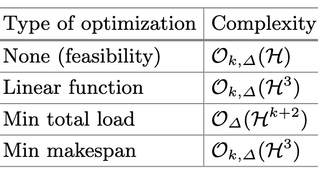 Reachability Games for Optimal Multi-agent Scheduling of Tasks with Variable Durations teaser
