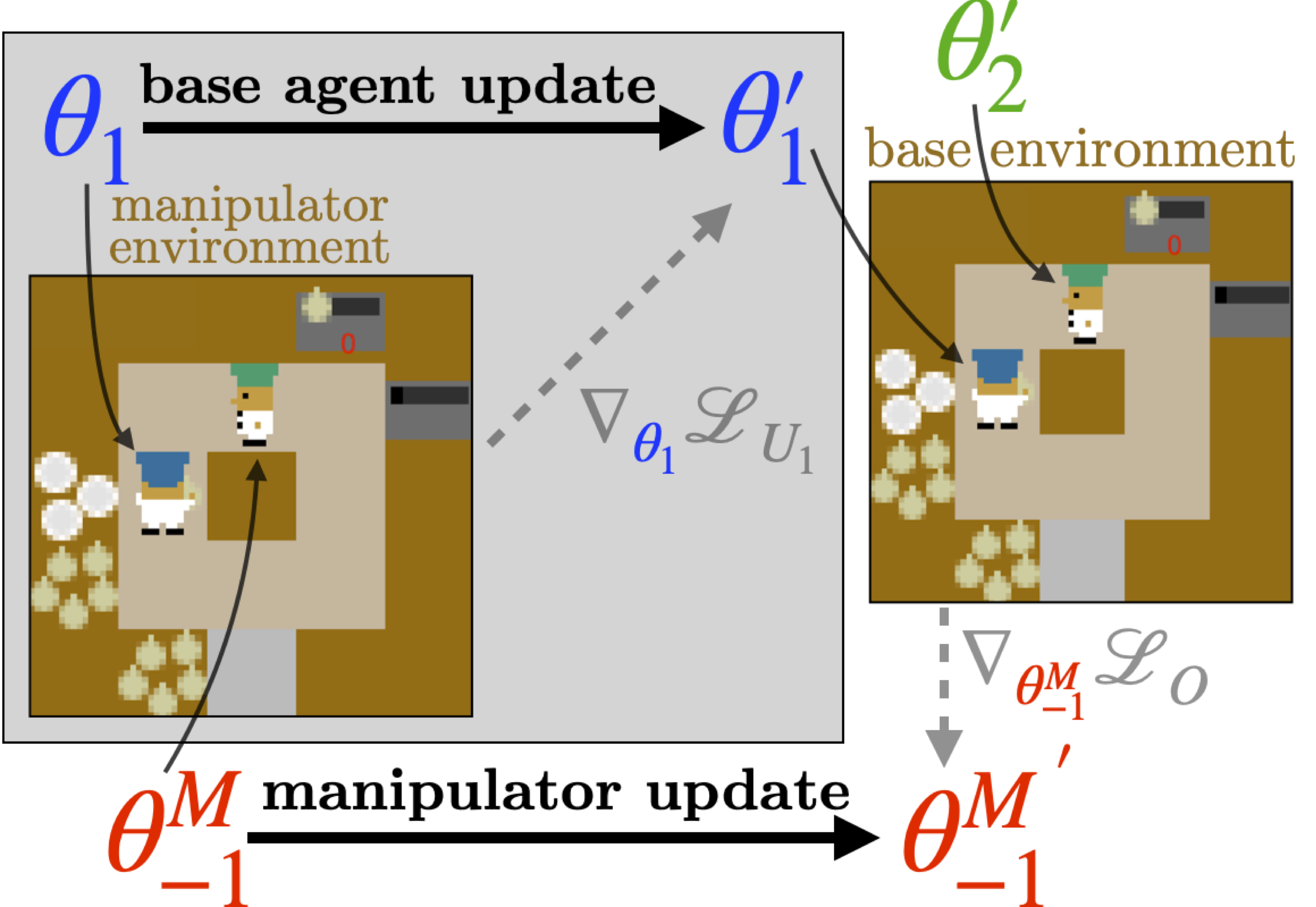 Robust and Diverse Multi-Agent Learning via Rational Policy Gradient teaser