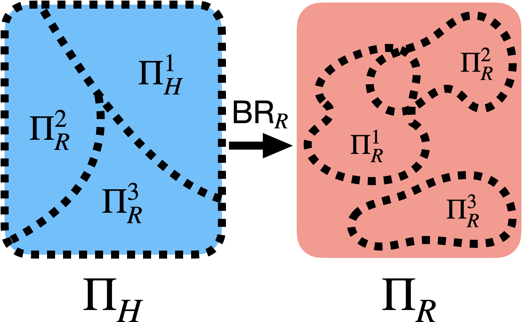 Who Needs to Know? Minimal Knowledge for Optimal Coordination teaser