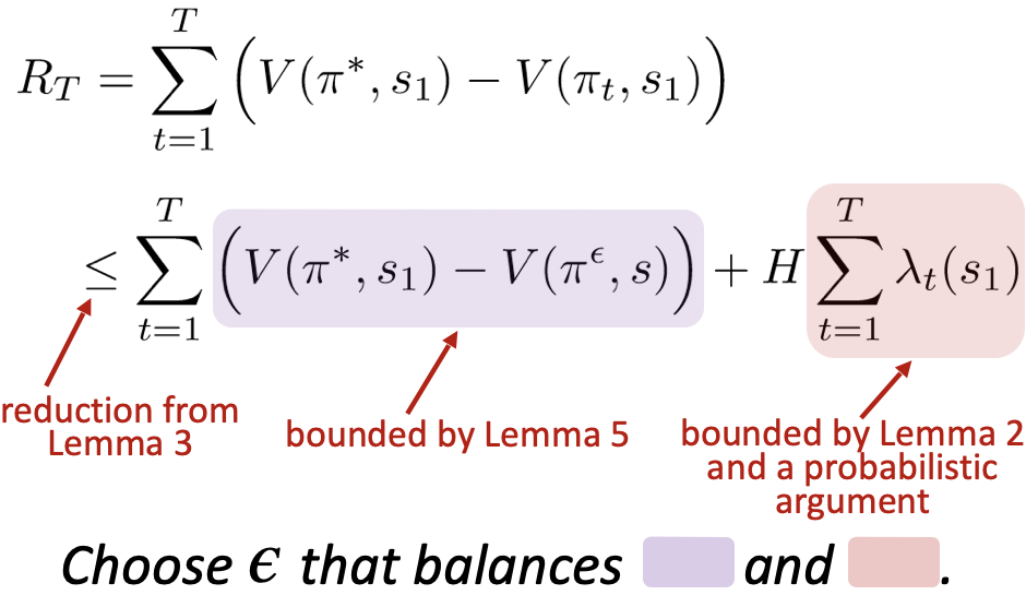 No-regret Learning in Dynamic Stackelberg Games teaser