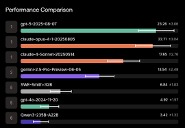 SWE-Bench Pro: Can AI Agents Solve Long-Horizon Software Engineering Tasks? teaser